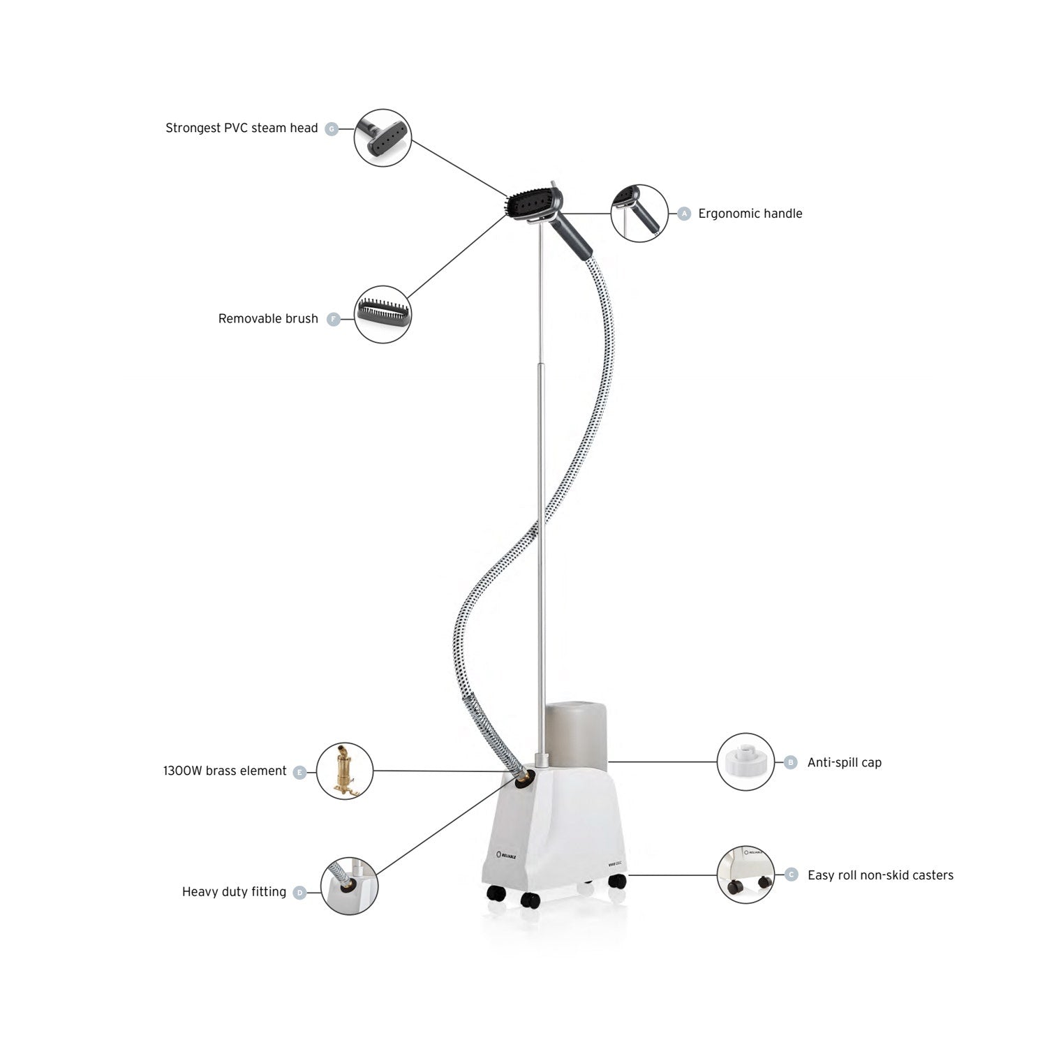 Reliable Vivio 120GC Pro Garment Steamer With Fabric Brush - Eddie's Hang-Up Display Ltd.