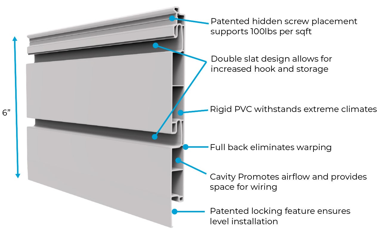 PVC Plastic Slatwall| 4' x 4' | White or Black - Eddie's Hang-Up Display Ltd.